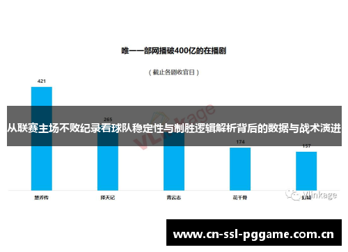 从联赛主场不败纪录看球队稳定性与制胜逻辑解析背后的数据与战术演进 从联赛主场不败纪录看球队稳定性与制胜逻辑解析背后的数据与战术演进